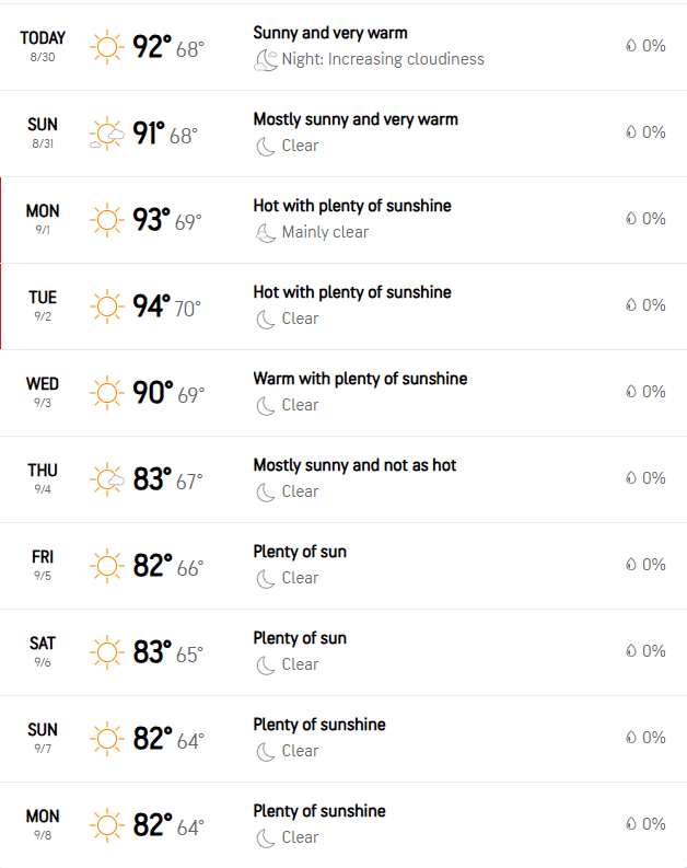 Hollywood CA Labor Day Week Weather Forecast | Aug. 30 – Sept. 8